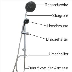 Duschsystem Fiona – Regendusche & Handbrause mit 150 cm Schlauch, verchromt, nachrüstbar