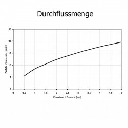 Selbstschluss-Duscharmatur Komplettset – inkl....