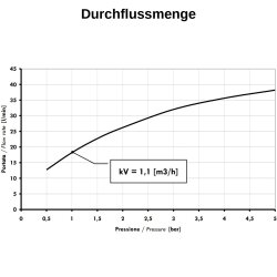 Hygiene-Kaltwasser-Wandarmatur mit Ellbogenbedienung & schwenkbarem Auslauf