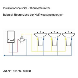 Thermostatischer Mischautomat 3/4 Zoll mit Rückschlagventilen (30-65°C)