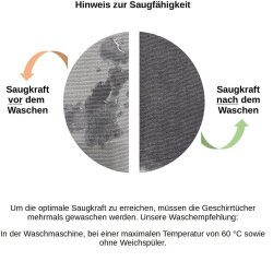 12er Set Geschirrtücher 100 % Baumwolle Bordeaux-Rot – saugstark, fusselfrei & langlebig für Küche