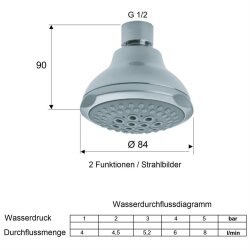 Duschkopf-Set mit Wandarm und Brausekopf – Antikalk-System für Hotels, Fitnessstudios