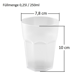 5x Kunststoffbecher Grün Trinkbecher Party-Becher Plastik Trink-Gläser Mehrweg 0,25l