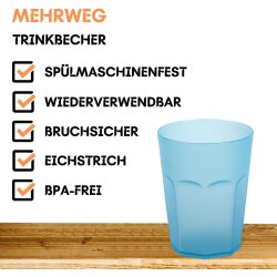 10 x Kunststoffbecher 0,25 l Aprico – BPA-frei, stapelbar, bruchsicher und spülmaschinenfest