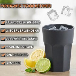 ENGELLAND 6er Kunststoffbecher 250 ml Mint – BPA-frei, bruchsicher, spülmaschinenfest