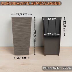 Engelland - Pflanzkübel mit Einsatz, Blumentopf mit...